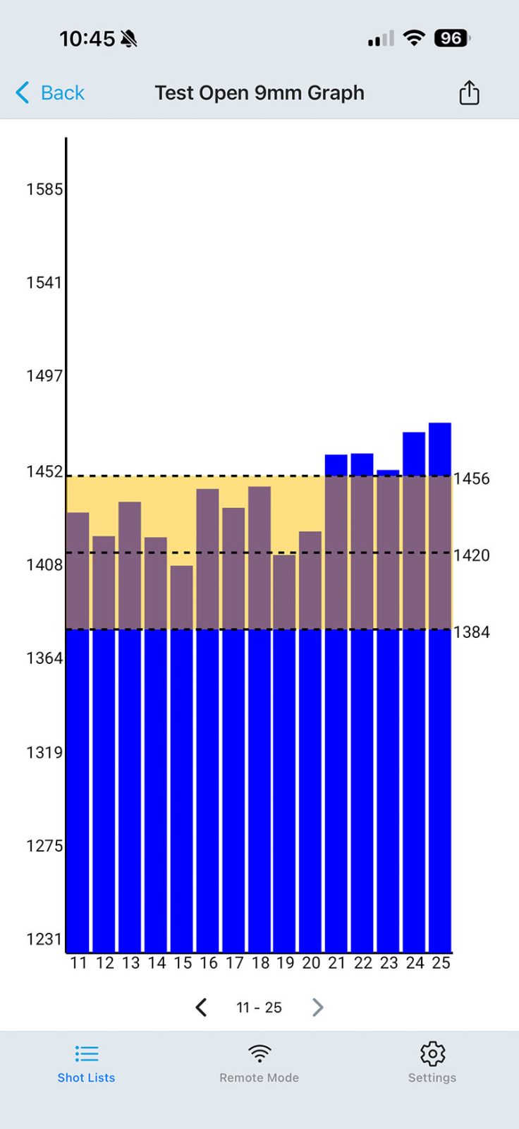 test ProChrono DLX : capture d'écran de l'application (stats en bargraphs)